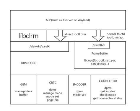 License GNU AGPLv3. . Libdrm license